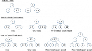 2-3_insertion.svg